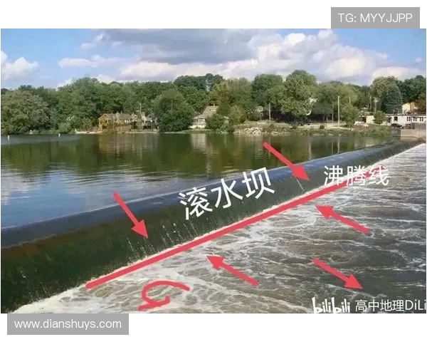 致命沸腾线！救生衣无效，专家紧急提醒夏季远离滚水坝(1)